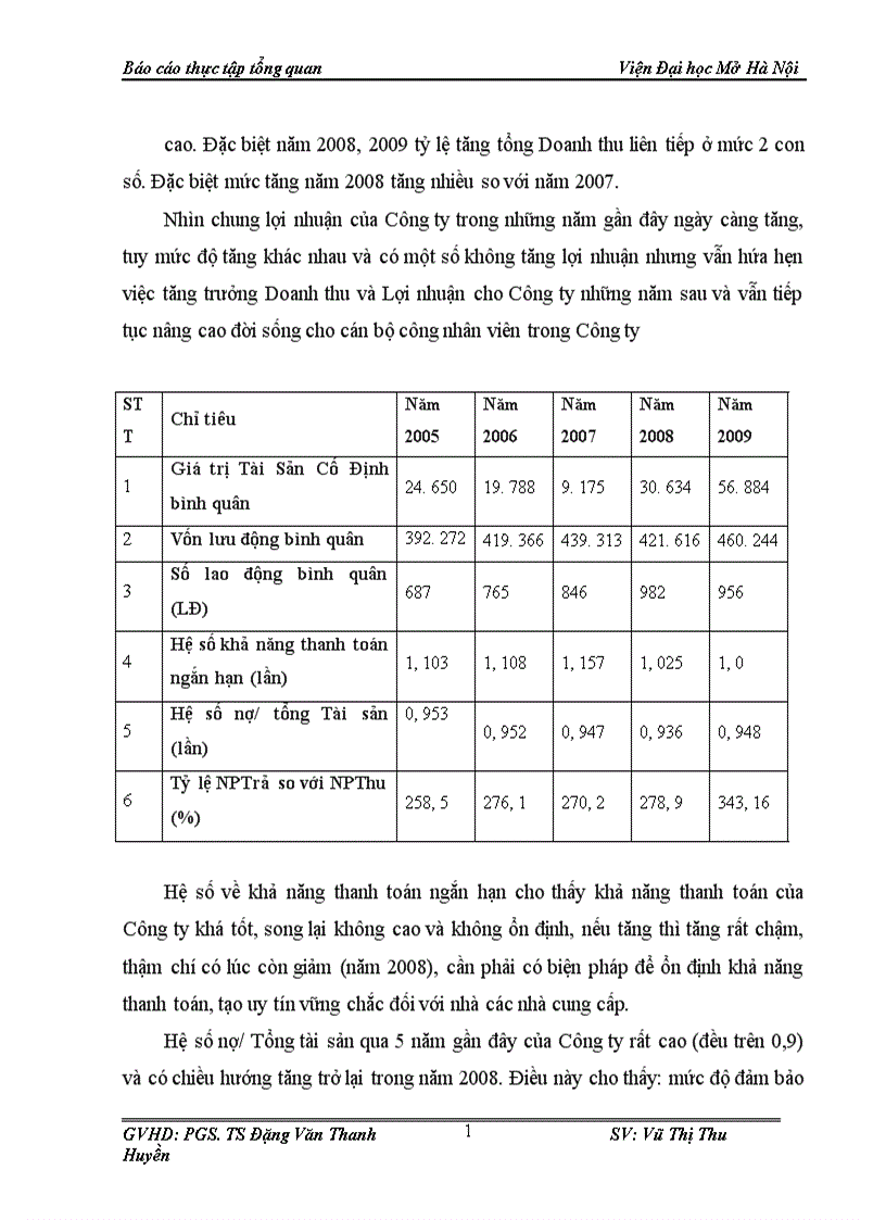 image for page Báo cáo thực tập tổng quan tại Công ty tư vấn đầu tư thương mại trực thuộc Tập đoàn công nghiệp tàu thủy Việt Nam Vinashin