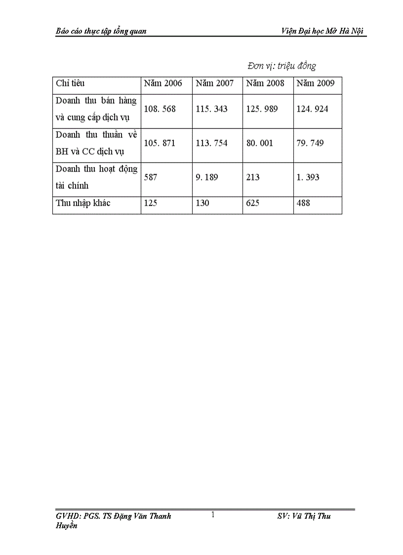 image for page Báo cáo thực tập tổng quan tại Công ty tư vấn đầu tư thương mại trực thuộc Tập đoàn công nghiệp tàu thủy Việt Nam Vinashin