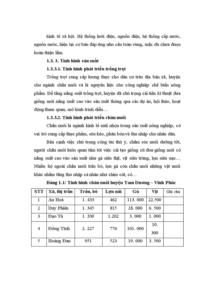 image for page Áp dụng một số biện pháp phòng trị bệnh phân trắng lợn con nuôi trong nông hộ ở một số xã thuộc huyện Tam Dương tỉnh Vĩnh Phúc