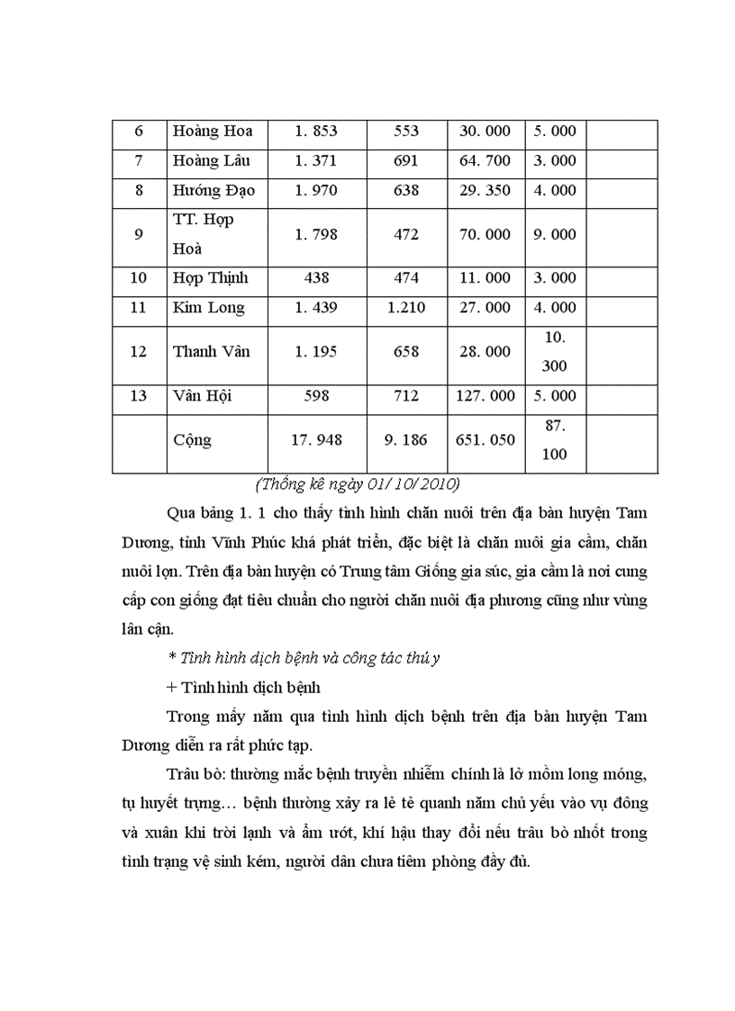image for page Áp dụng một số biện pháp phòng trị bệnh phân trắng lợn con nuôi trong nông hộ ở một số xã thuộc huyện Tam Dương tỉnh Vĩnh Phúc