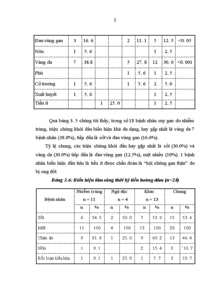 image for page Nghiên cứu đặc điểm lâm sàng cận lâm sàng và một số nguyên nhân suy gan cấp ở trẻ em tại Bệnh viện Nhi Trung Ương 1