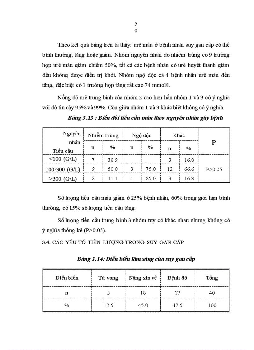 image for page Nghiên cứu đặc điểm lâm sàng cận lâm sàng và một số nguyên nhân suy gan cấp ở trẻ em tại Bệnh viện Nhi Trung Ương 1