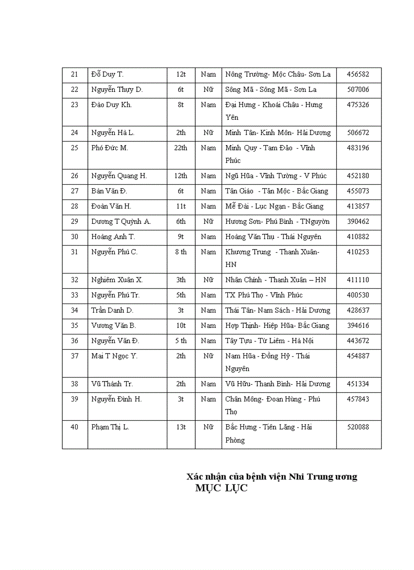 image for page Nghiên cứu đặc điểm lâm sàng cận lâm sàng và một số nguyên nhân suy gan cấp ở trẻ em tại Bệnh viện Nhi Trung Ương 1