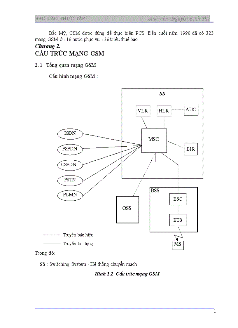 image for page Tìm hiểu hệ thống báo hiệu số 7 trong mạng GSM