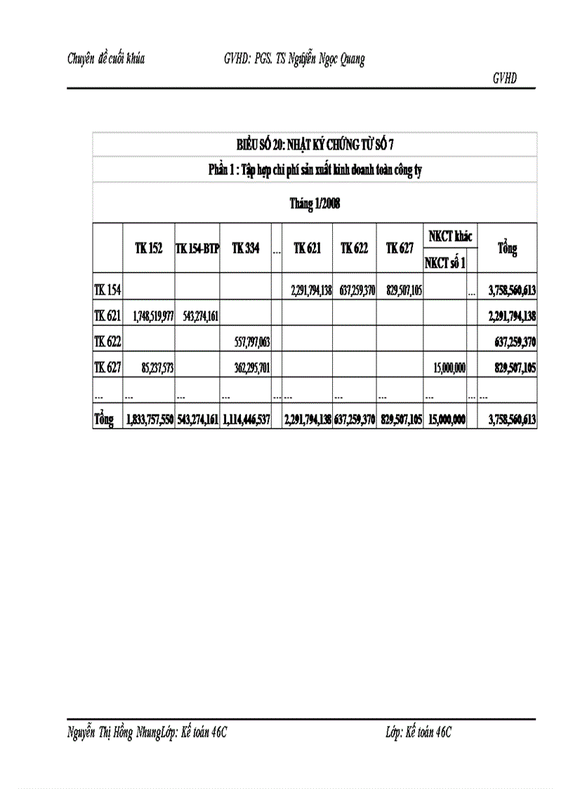 image for page Hoàn thiện kế toán chi phí sản xuất và tính giá thành sản phẩm tại Công ty TNHH Nhà nước một thành viên Cơ khí Hà Nội 1