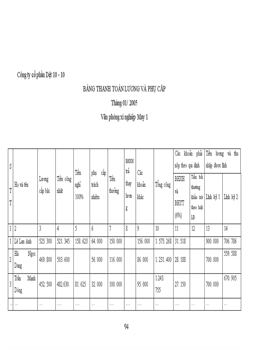 image for page Tình hình thực tế về công tác kế toán tập hợp chi phí sản xuất và tính giá thành sản phẩm tại công ty cổ phần Dệt 1