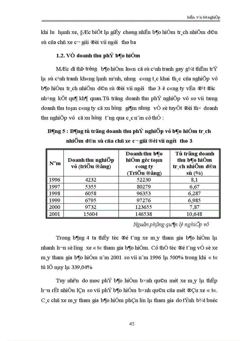 image for page Nghiệp vụ bảo hiểm trách nhiệm dân sự của chủ xe cơ giới đối với người thứ 3 tại công ty bảo hiểm cổ phần Petrolimex thực trạng và giải pháp 1