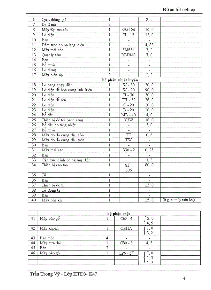image for page Thiết kế hệ thống cung cấp điện cho Nhà Máy Chế Tạo Máy Kéo