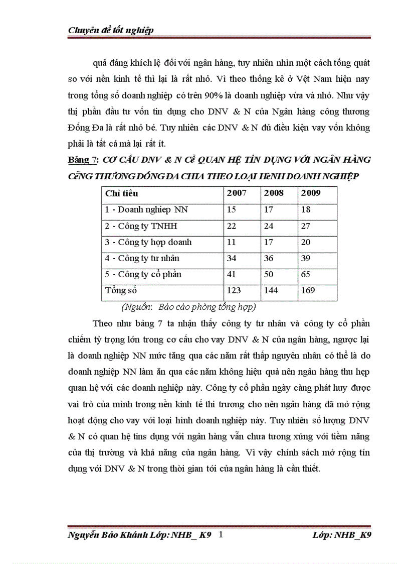image for page Giải pháp tín dụng cho DN vừa và nhỏ của Ngân hàng công thương Đống Đa 1