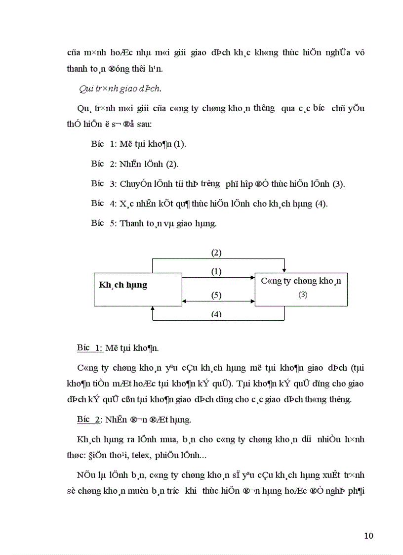 image for page Một số giải pháp nhằm hoàn thiện và phát triển các công ty chứng khoán ở Việt nam giai đoạn hiện nay 1