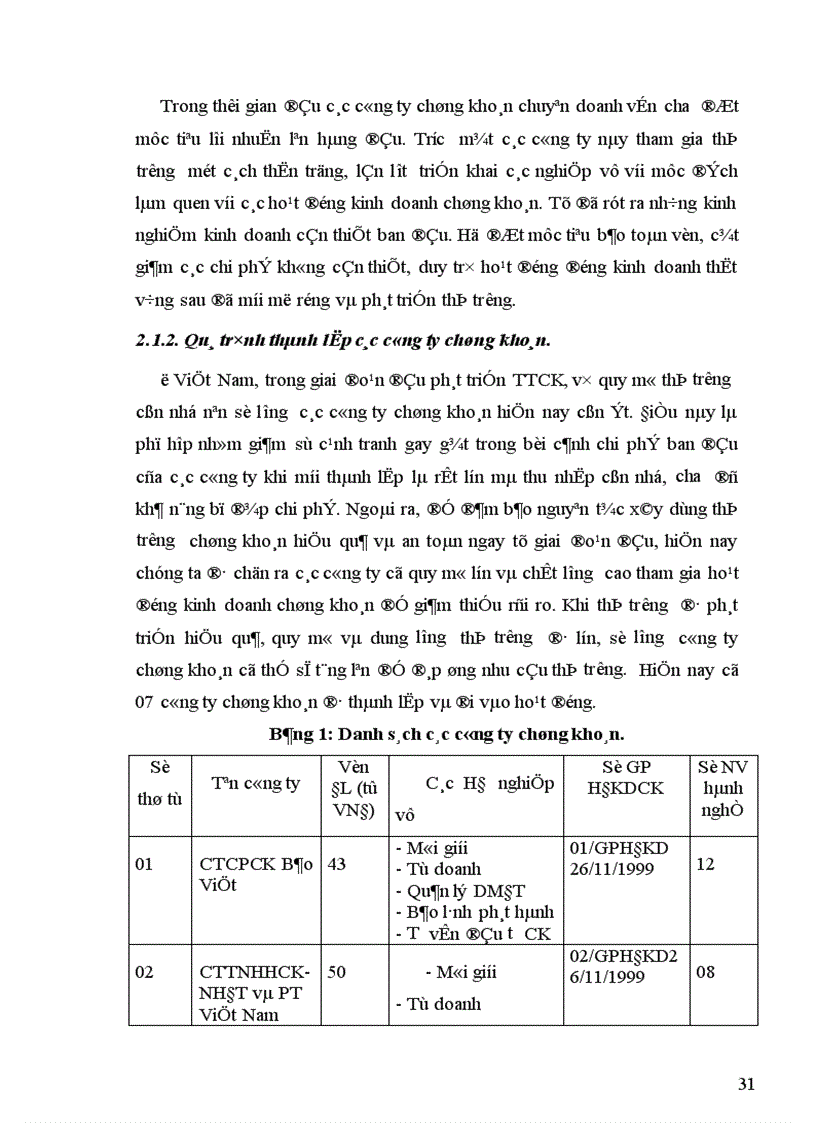 image for page Một số giải pháp nhằm hoàn thiện và phát triển các công ty chứng khoán ở Việt nam giai đoạn hiện nay 1