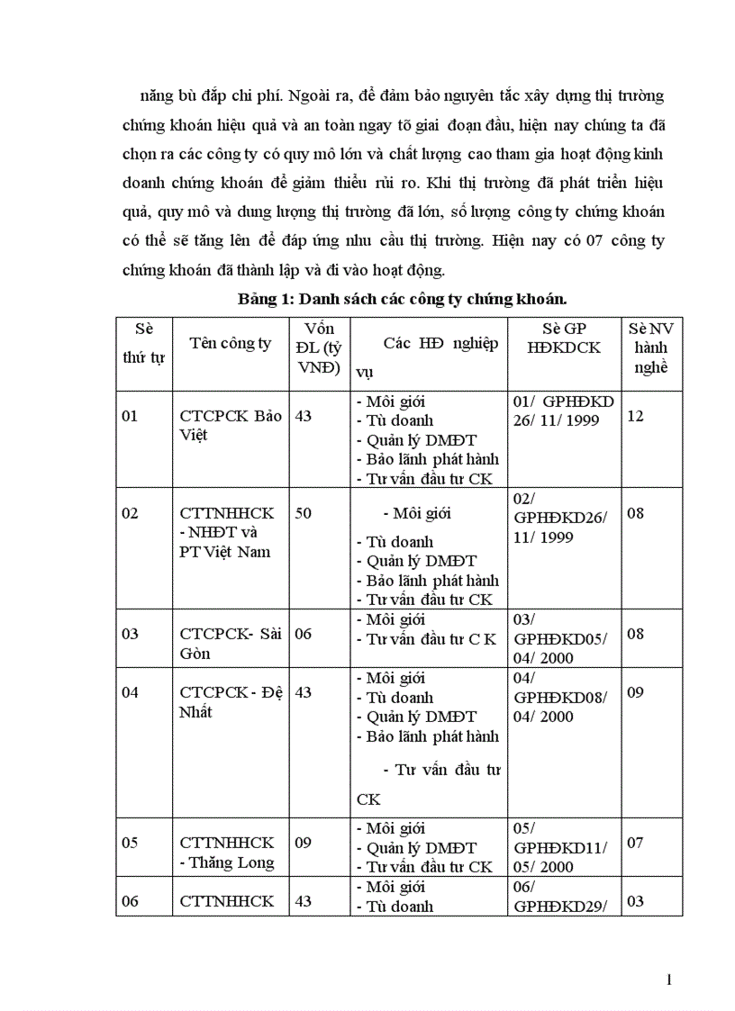 image for page Một số giải pháp nhằm hoàn thiện và phát triển các công ty chứng khoán ở Việt nam giai đoạn hiện nay 1