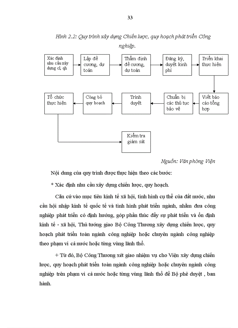 image for page Quản lý hoạt động nghiên cứu khoa học của Viện nghiên cứu chiến lược chính sách công nghiệp 1