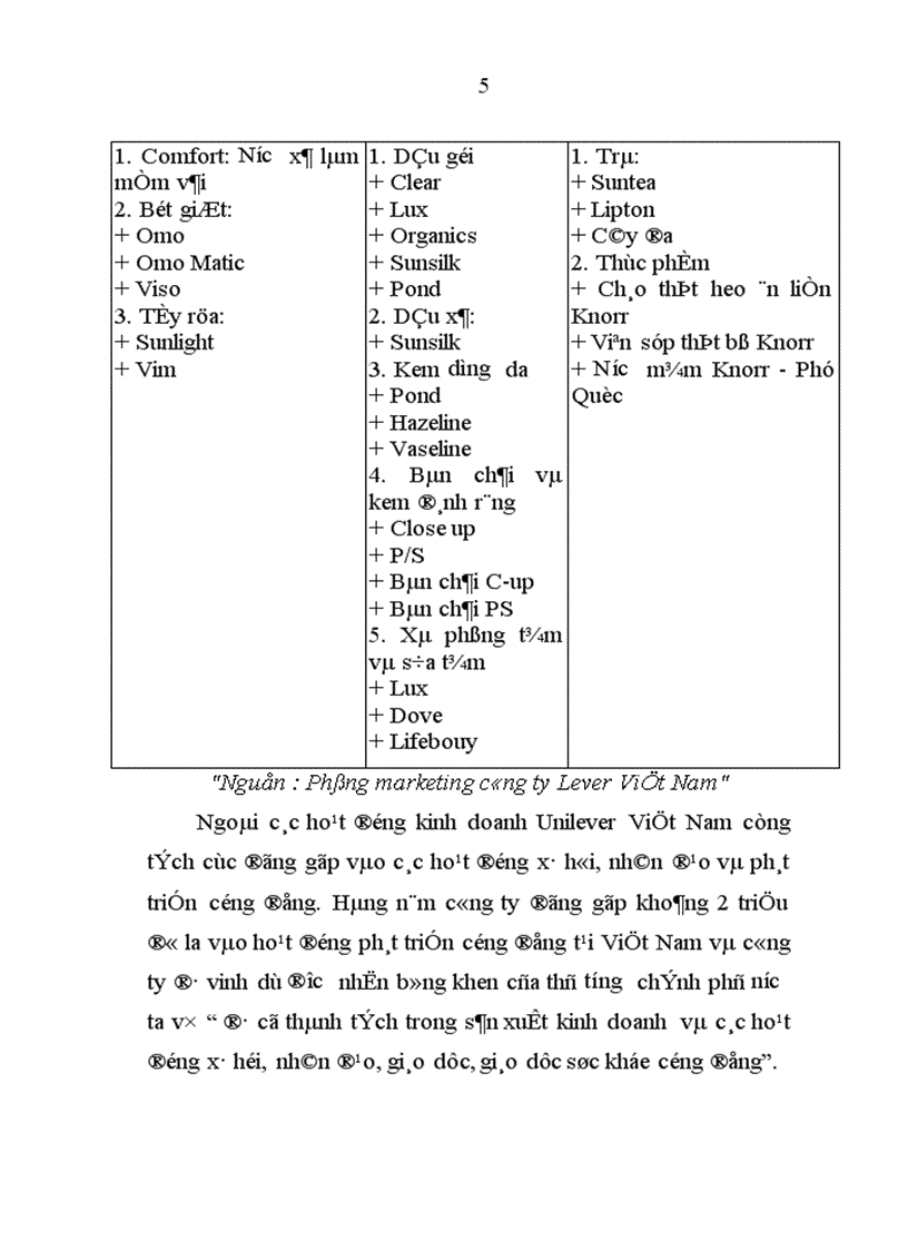 image for page Phân tích chiến lược