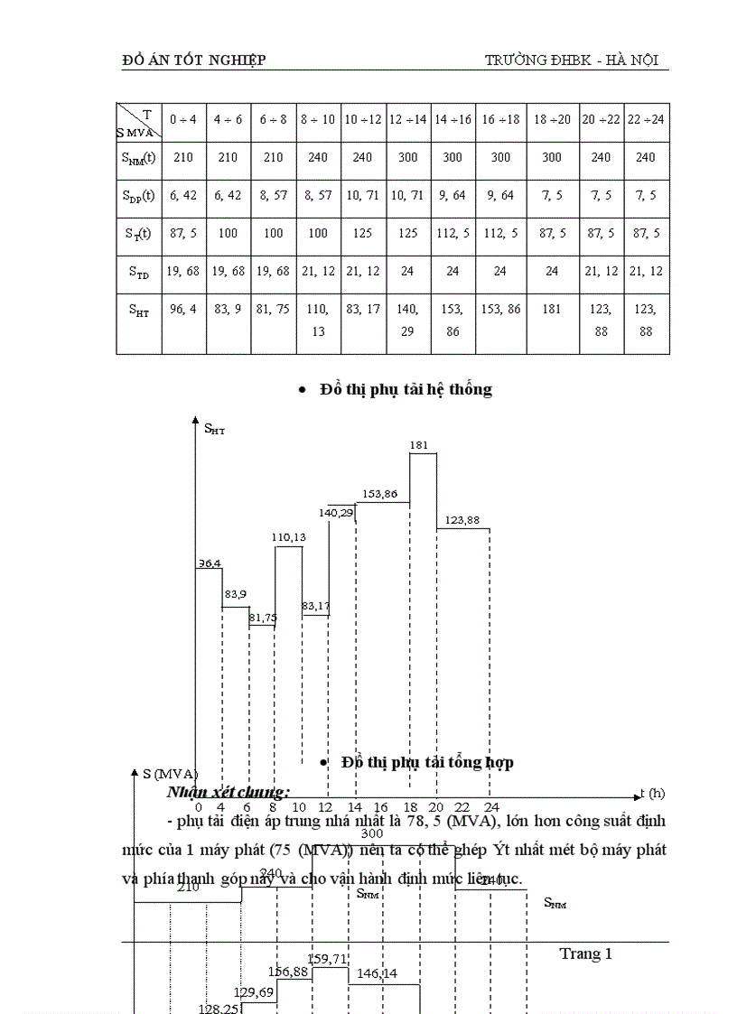 image for page Tính toán dòng điện ngắn mạch và lựa chọn thiết bị của sơ đồ nối điện chính các phương án