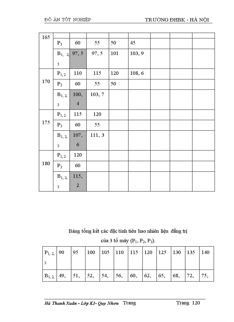 image for page Tính toán dòng điện ngắn mạch và lựa chọn thiết bị của sơ đồ nối điện chính các phương án
