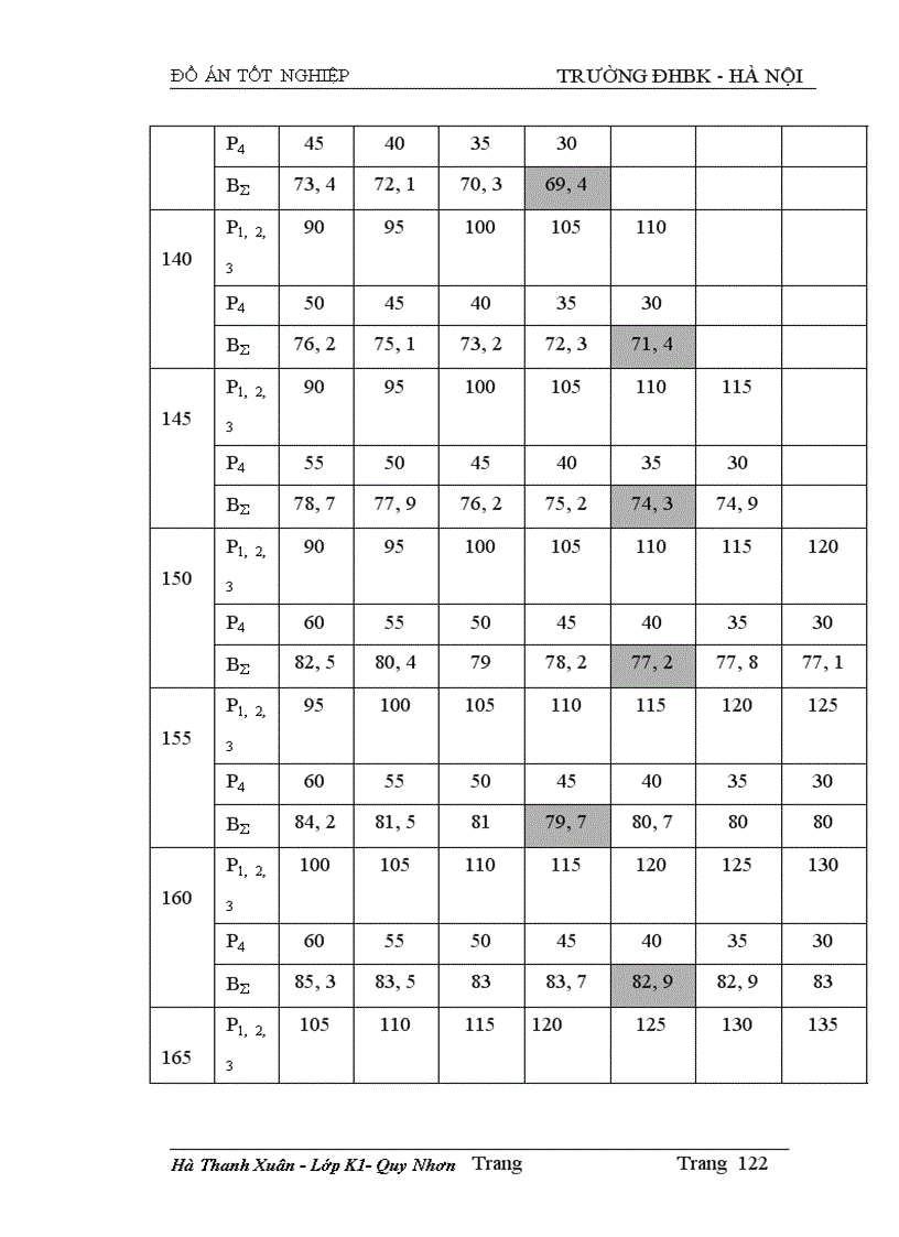 image for page Tính toán dòng điện ngắn mạch và lựa chọn thiết bị của sơ đồ nối điện chính các phương án