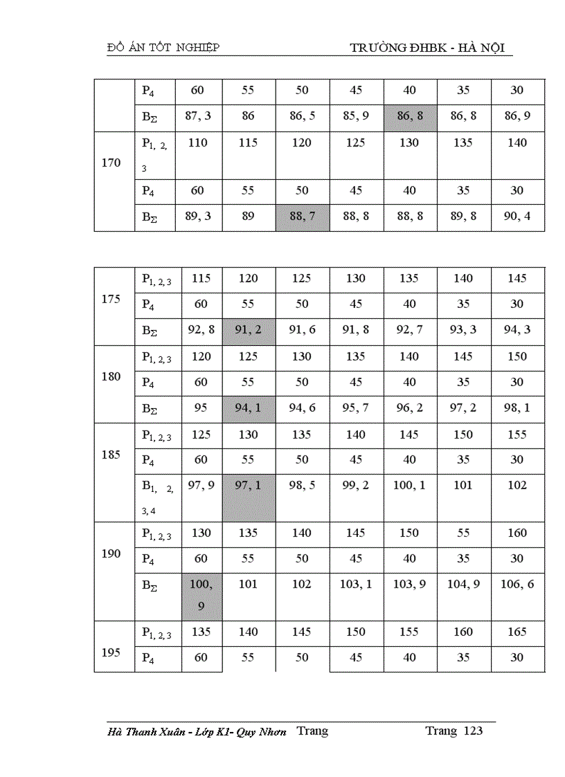 image for page Tính toán dòng điện ngắn mạch và lựa chọn thiết bị của sơ đồ nối điện chính các phương án