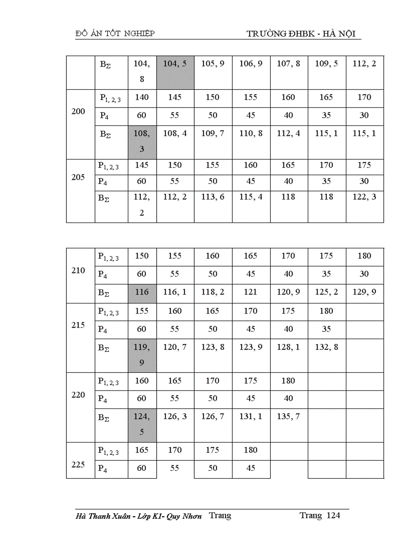 image for page Tính toán dòng điện ngắn mạch và lựa chọn thiết bị của sơ đồ nối điện chính các phương án