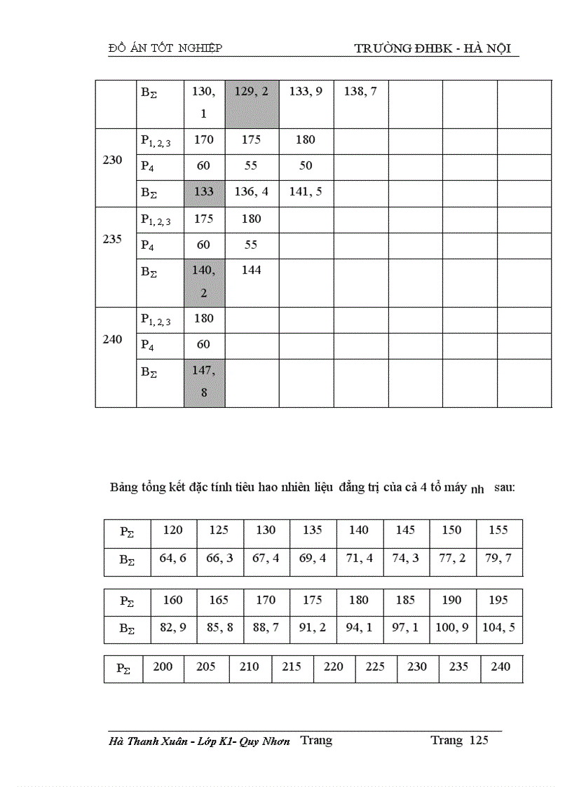 image for page Tính toán dòng điện ngắn mạch và lựa chọn thiết bị của sơ đồ nối điện chính các phương án