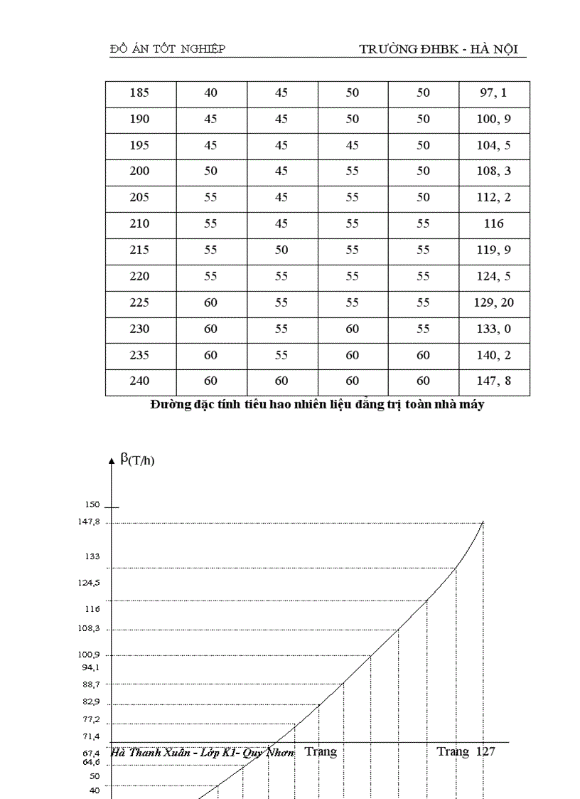 image for page Tính toán dòng điện ngắn mạch và lựa chọn thiết bị của sơ đồ nối điện chính các phương án