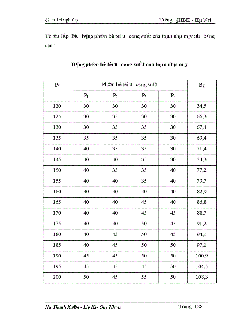image for page Tính toán dòng điện ngắn mạch và lựa chọn thiết bị của sơ đồ nối điện chính các phương án