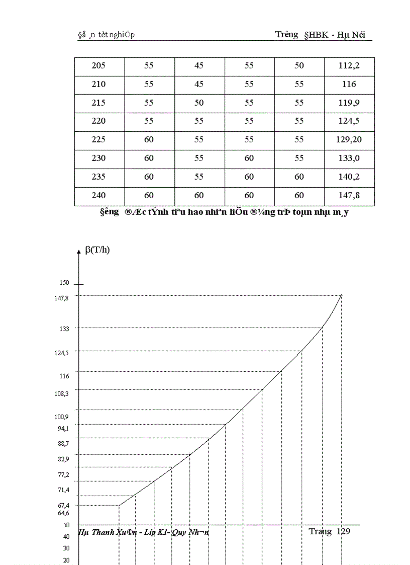 image for page Tính toán dòng điện ngắn mạch và lựa chọn thiết bị của sơ đồ nối điện chính các phương án