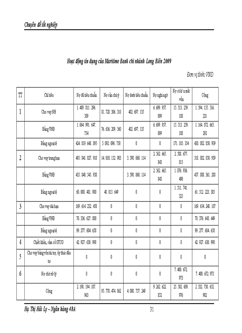 image for page Mở rộng cho vay tiêu dùng tại ngân hàng thương mại cổ phần Hàng Hải chi nhánh Long Biên 1