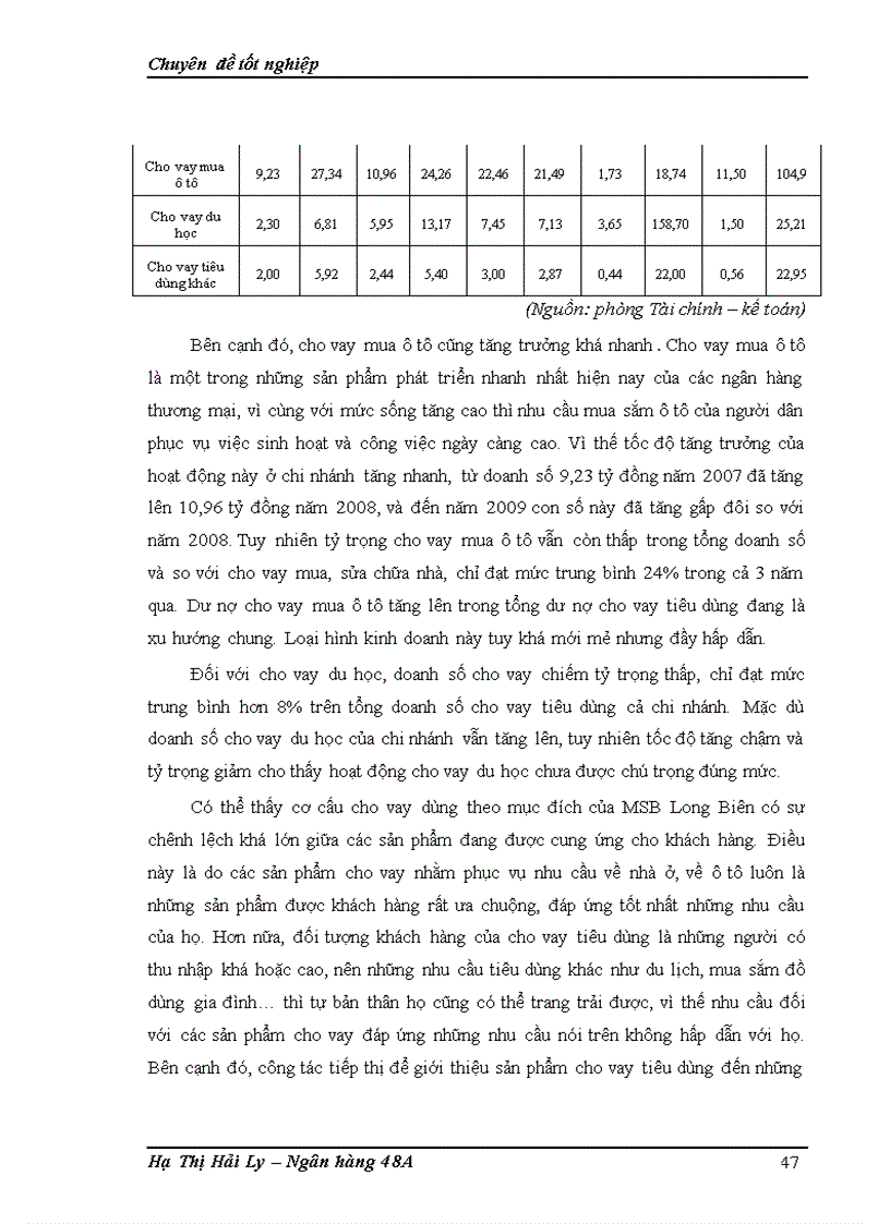 image for page Mở rộng cho vay tiêu dùng tại ngân hàng thương mại cổ phần Hàng Hải chi nhánh Long Biên 1