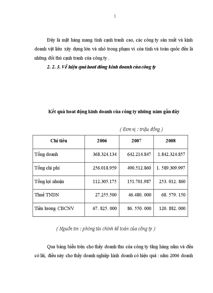image for page Báo cáo thực tập tại Công ty CP Vật Liệu Xây Dựng Tân Long 1
