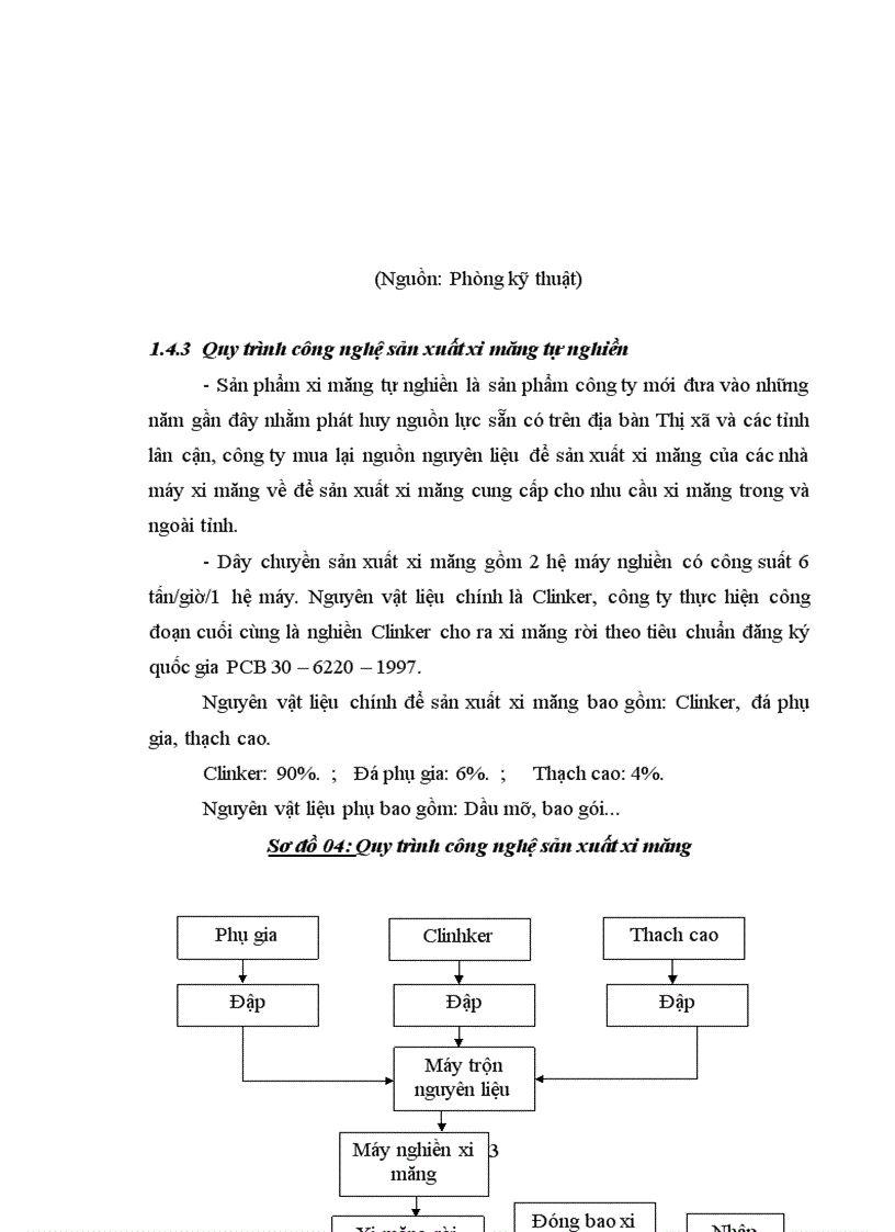 image for page Thực trạng về tổ chức công tác kế toán tại công ty cổ phần Vật Liệu Xây Dựng Bỉm Sơn