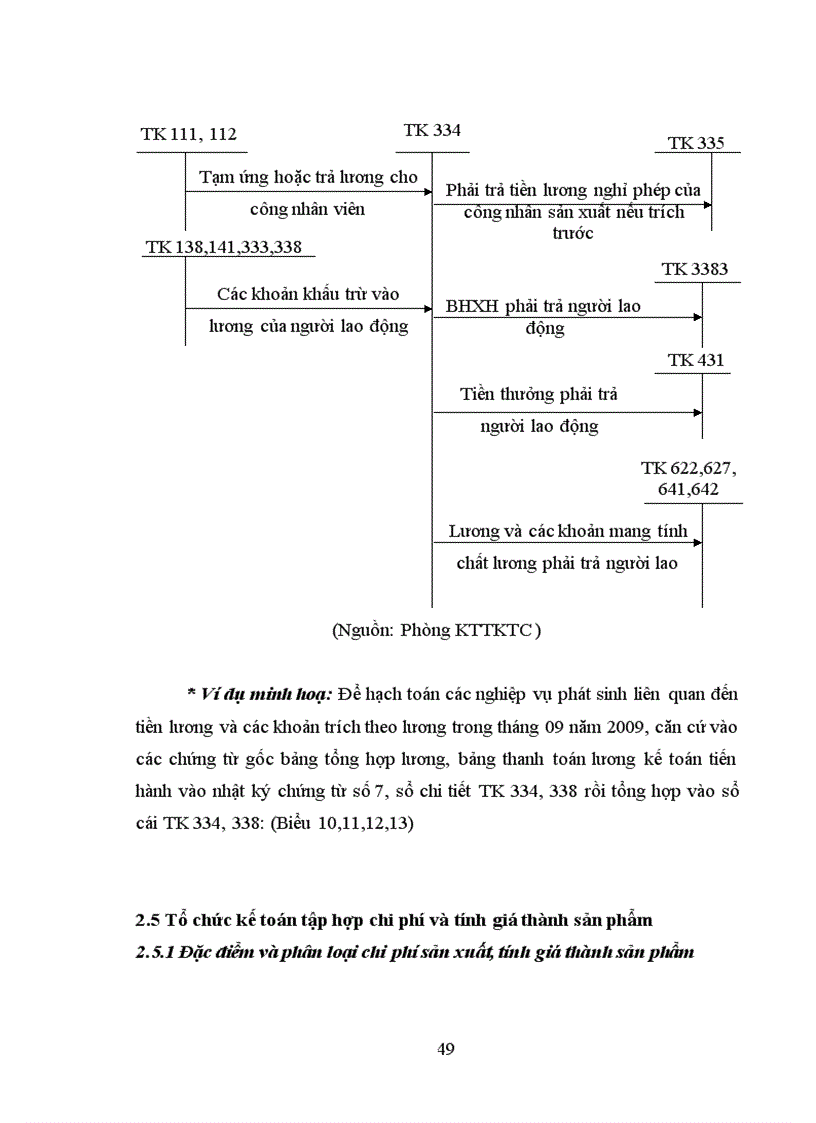 image for page Thực trạng về tổ chức công tác kế toán tại công ty cổ phần Vật Liệu Xây Dựng Bỉm Sơn