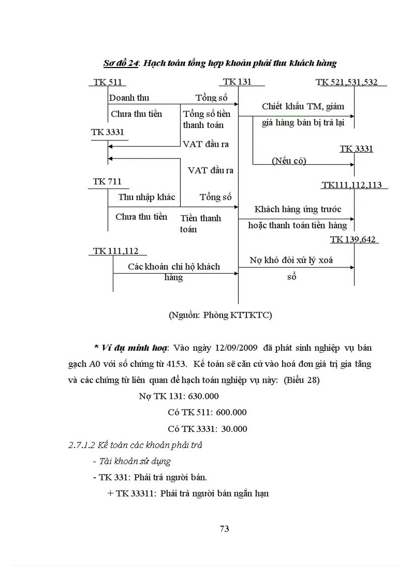 image for page Thực trạng về tổ chức công tác kế toán tại công ty cổ phần Vật Liệu Xây Dựng Bỉm Sơn