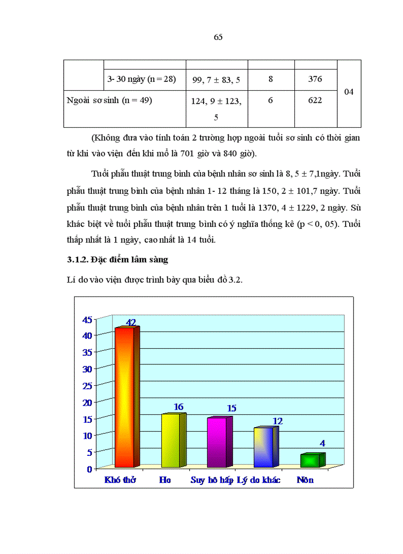 image for page Nghiên cứu một số đặc điểm lâm sàng cận lâm sàng bệnh thoát vị cơ hoành bẩm sinh qua lỗ sau bên ở trẻ em 1
