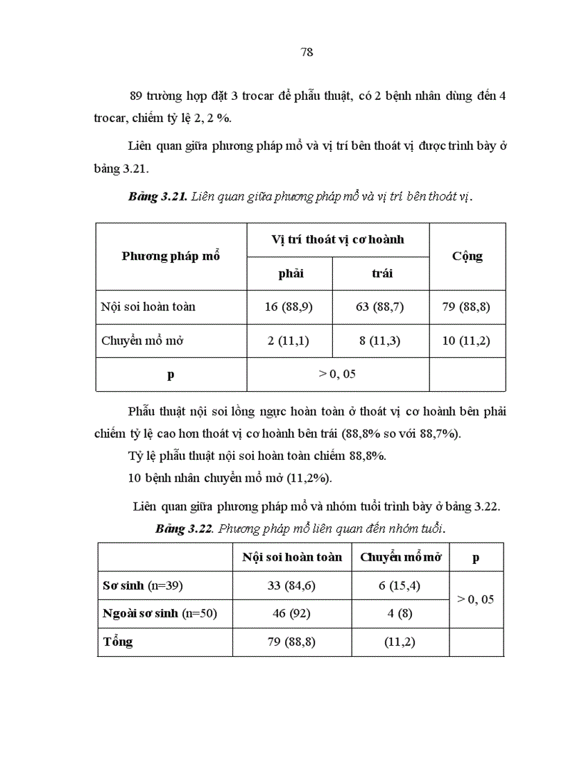 image for page Nghiên cứu một số đặc điểm lâm sàng cận lâm sàng bệnh thoát vị cơ hoành bẩm sinh qua lỗ sau bên ở trẻ em 1