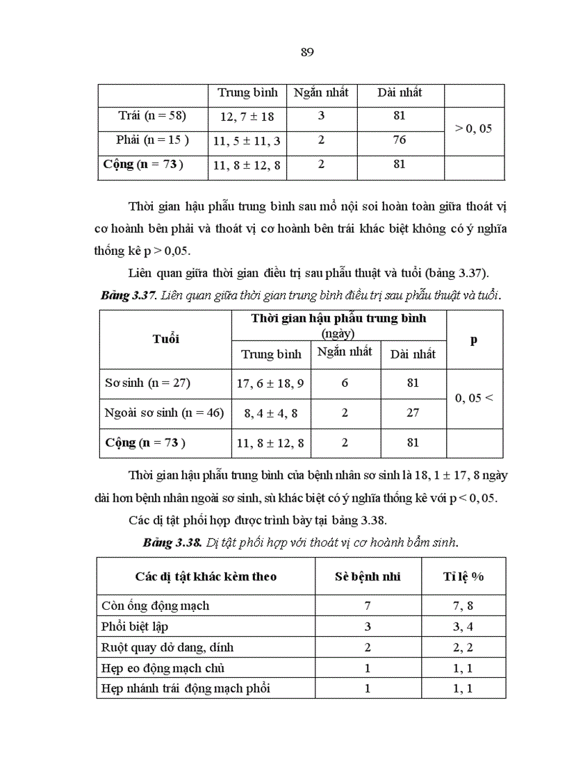 image for page Nghiên cứu một số đặc điểm lâm sàng cận lâm sàng bệnh thoát vị cơ hoành bẩm sinh qua lỗ sau bên ở trẻ em 1