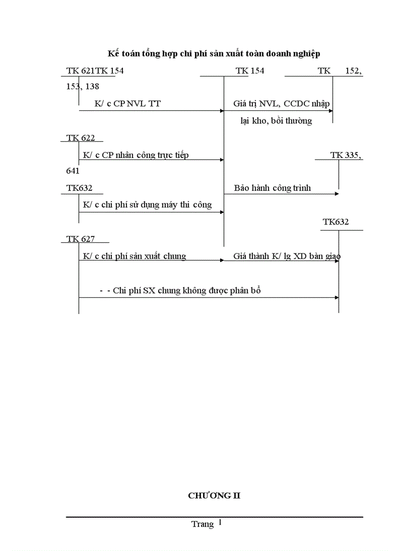 image for page Hoàn thiện kế toán chi phí sản xuất và tính giá thành sản phẩm xây lắp tại Công ty Cổ phần Đầu tư xây dựng Hải Long 1