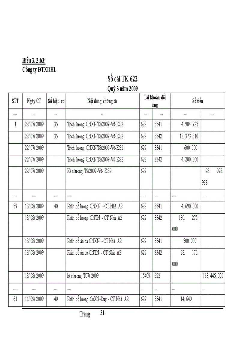 image for page Hoàn thiện kế toán chi phí sản xuất và tính giá thành sản phẩm xây lắp tại Công ty Cổ phần Đầu tư xây dựng Hải Long 1