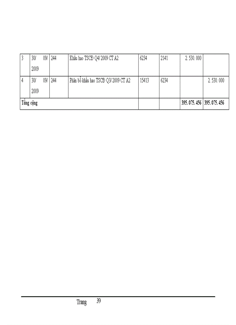 image for page Hoàn thiện kế toán chi phí sản xuất và tính giá thành sản phẩm xây lắp tại Công ty Cổ phần Đầu tư xây dựng Hải Long 1
