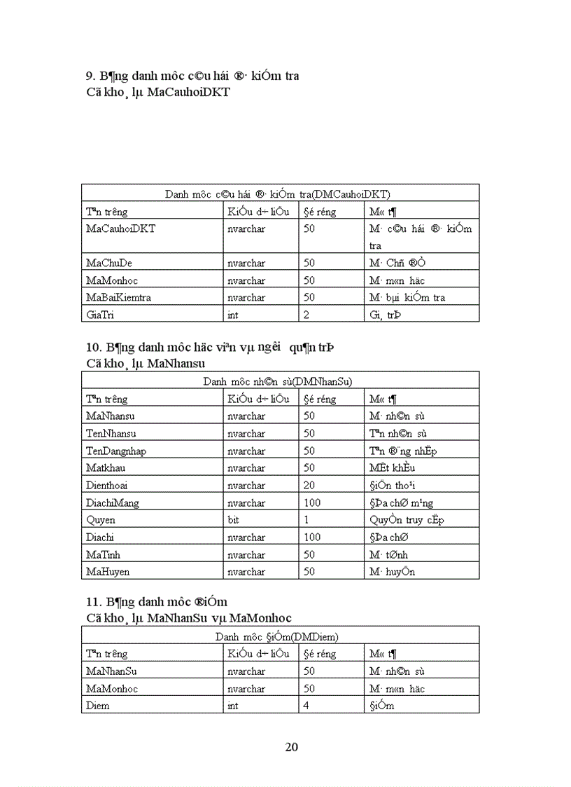 image for page Khảo sát phân tích xây dựng hệ thống Đào tạo từ xa cho công ty Mobifone