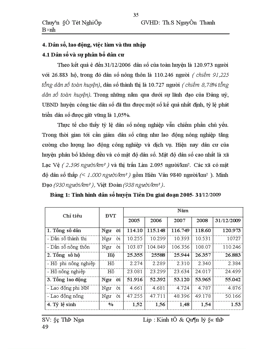 image for page Thực trạng và kiến nghị công tác quản lý và sử dụng đất tại huyện Tiên Du TP Bắc Ninh giai đoạn 2005 2010 1