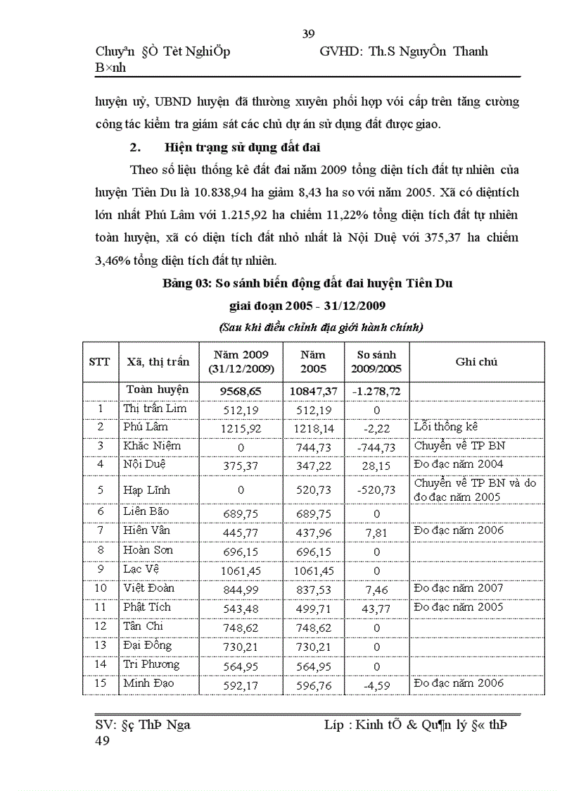 image for page Thực trạng và kiến nghị công tác quản lý và sử dụng đất tại huyện Tiên Du TP Bắc Ninh giai đoạn 2005 2010 1