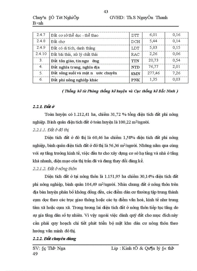 image for page Thực trạng và kiến nghị công tác quản lý và sử dụng đất tại huyện Tiên Du TP Bắc Ninh giai đoạn 2005 2010 1