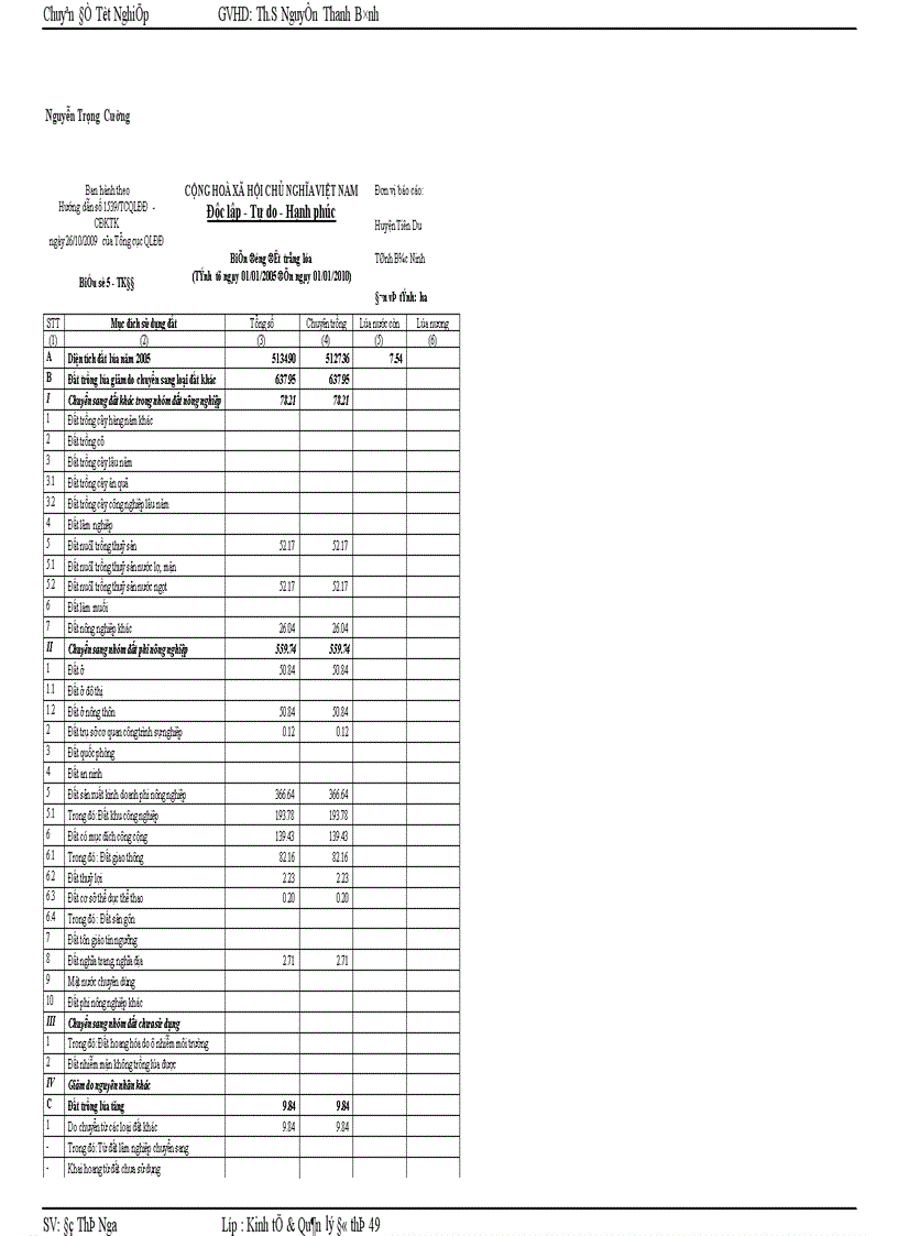 image for page Thực trạng và kiến nghị công tác quản lý và sử dụng đất tại huyện Tiên Du TP Bắc Ninh giai đoạn 2005 2010 1