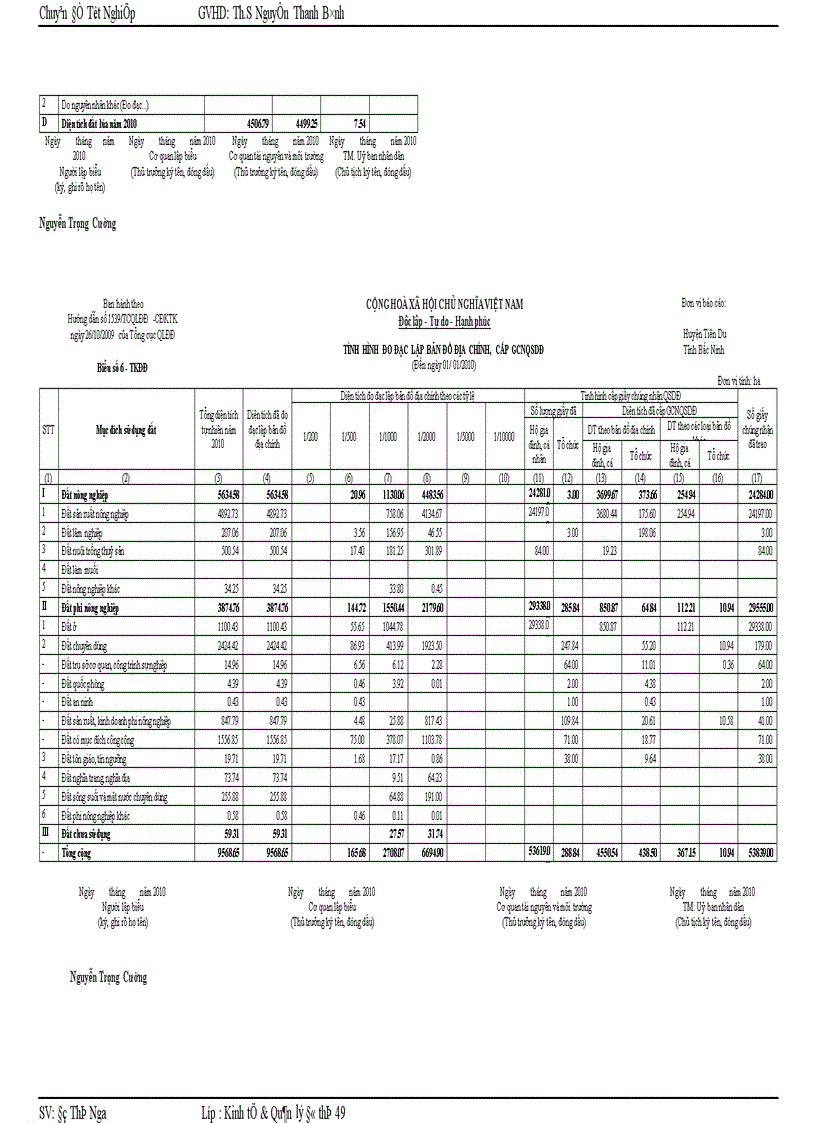 image for page Thực trạng và kiến nghị công tác quản lý và sử dụng đất tại huyện Tiên Du TP Bắc Ninh giai đoạn 2005 2010 1