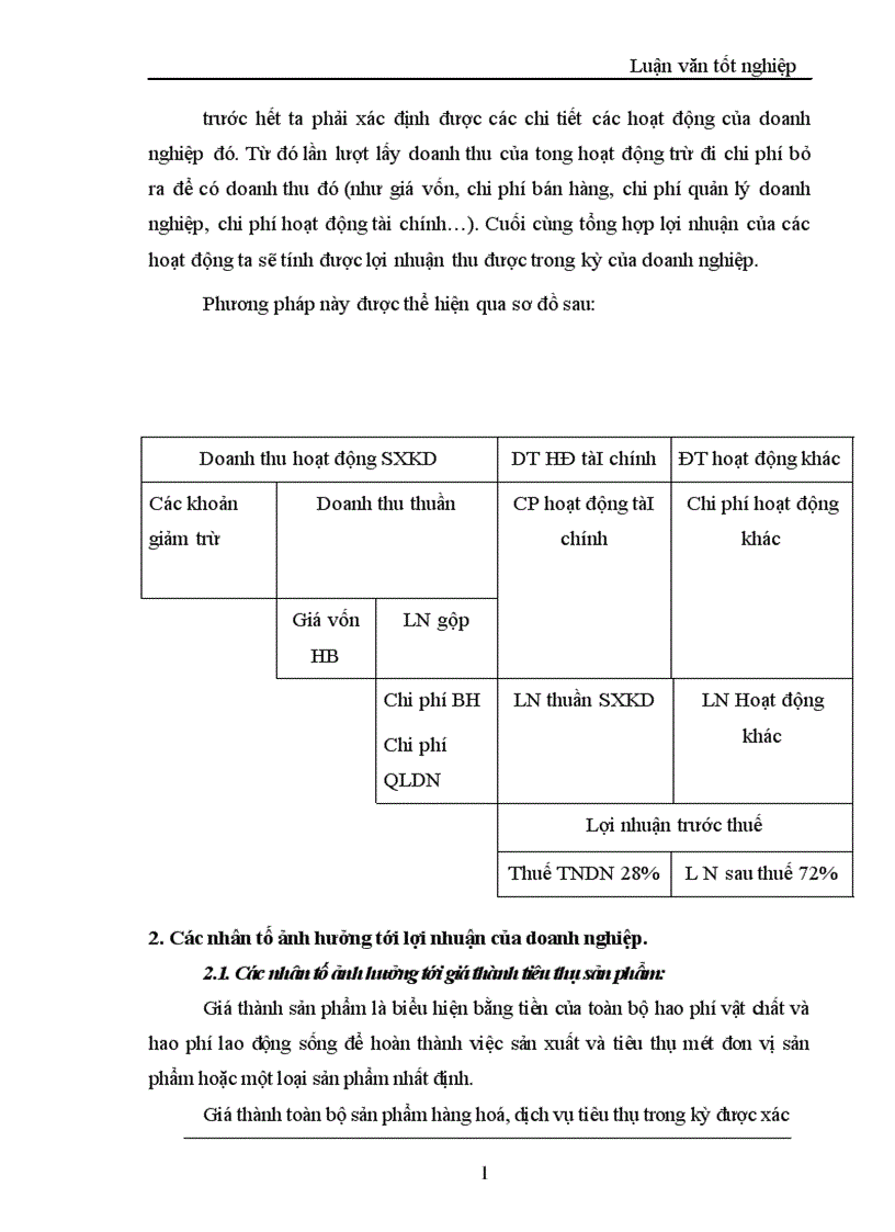 image for page Lợi nhuận và một số giải pháp chủ yếu tăng lợi nhuận tại Công ty TNHH Thành Công 1
