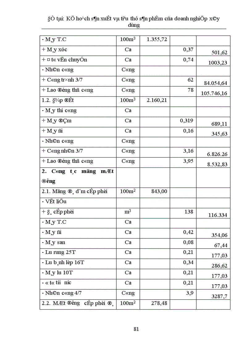 image for page Lập kế hoạch sản xuất và tiêu thụ sản phẩm tại Công ty xây dựng cấp thoát nước và hạ tầng kỹ thuật 1