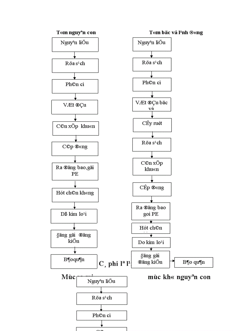 image for page Tổ chức công tác kế toán tổng hợp chi phí sản xuất và tính giá thành sản phẩm ở công ty xuất nhập khẩu thuỷ sản nam Hà Tĩnh 1