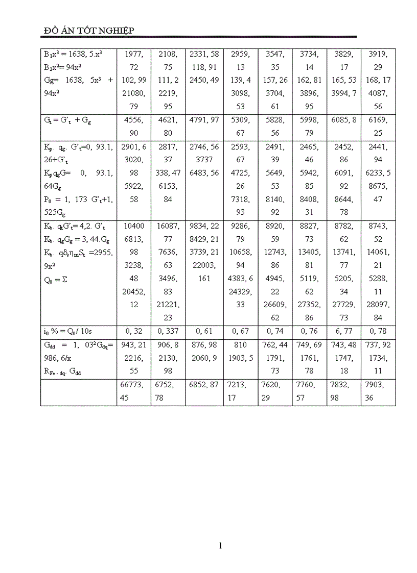 image for page Thiết kế máy biến áp điện lực ba pha ngâm dầu