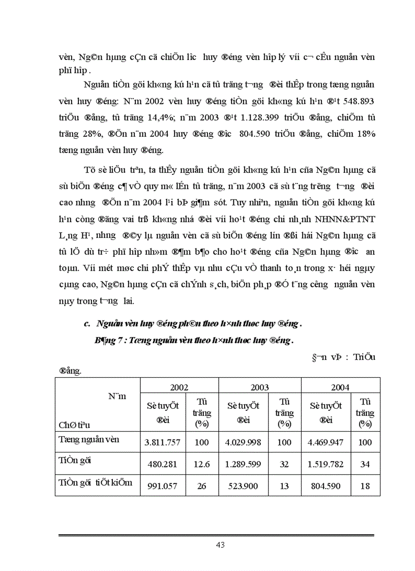 image for page Một số giải pháp nhằm nâng cao hiệu quả huy động vốn tại Chi nhánh NHNN PTNT Láng Hạ